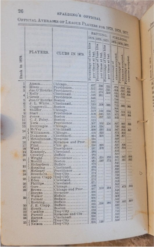 Spalding Base Ball Guide Original Vintage Antique 19th Century